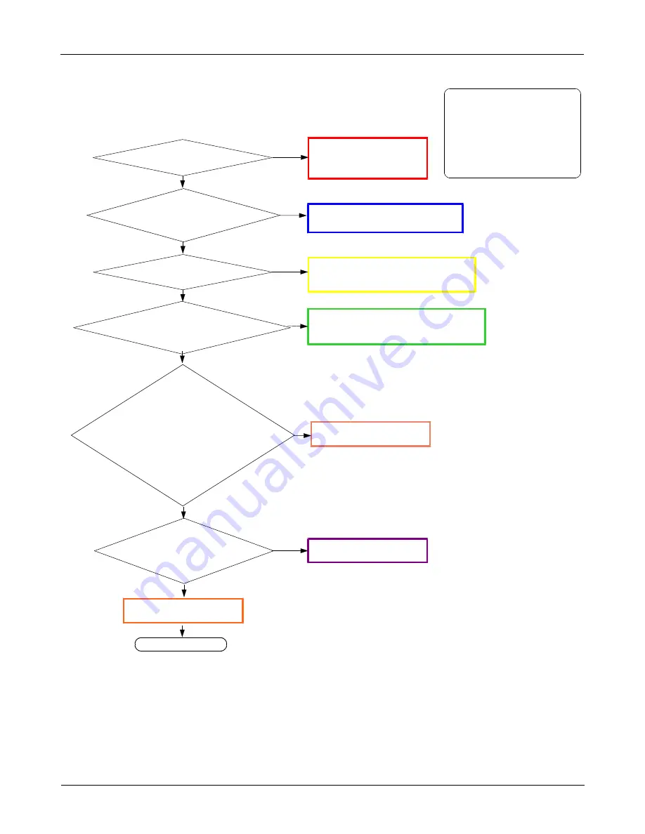 Samsung GT-I9295 Service Manual Download Page 141