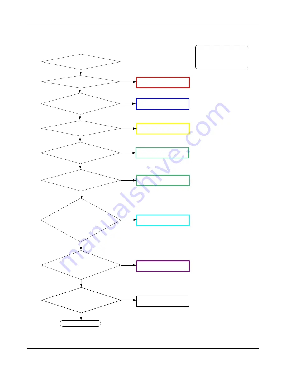 Samsung GT-P5200 Service Manual Download Page 60