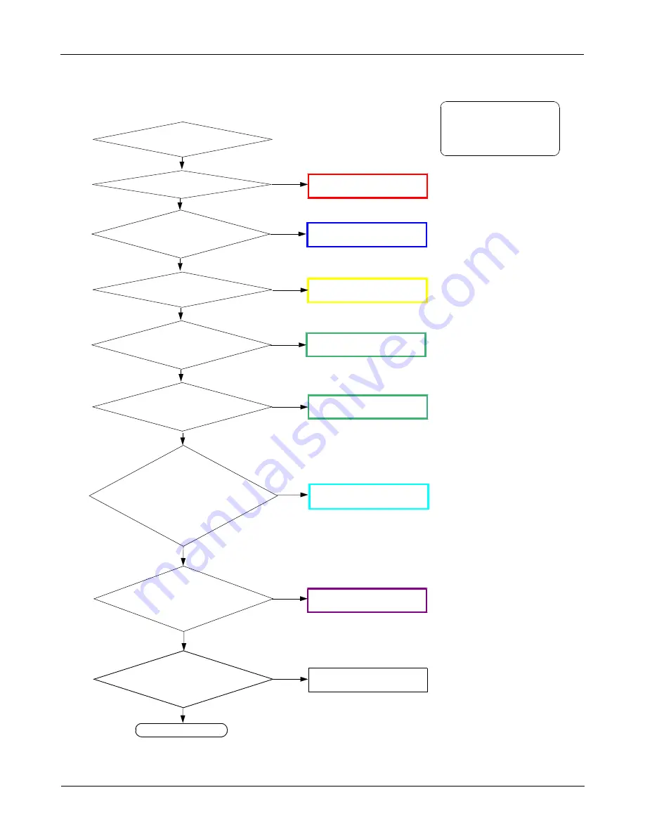 Samsung GT-P5200 Service Manual Download Page 63