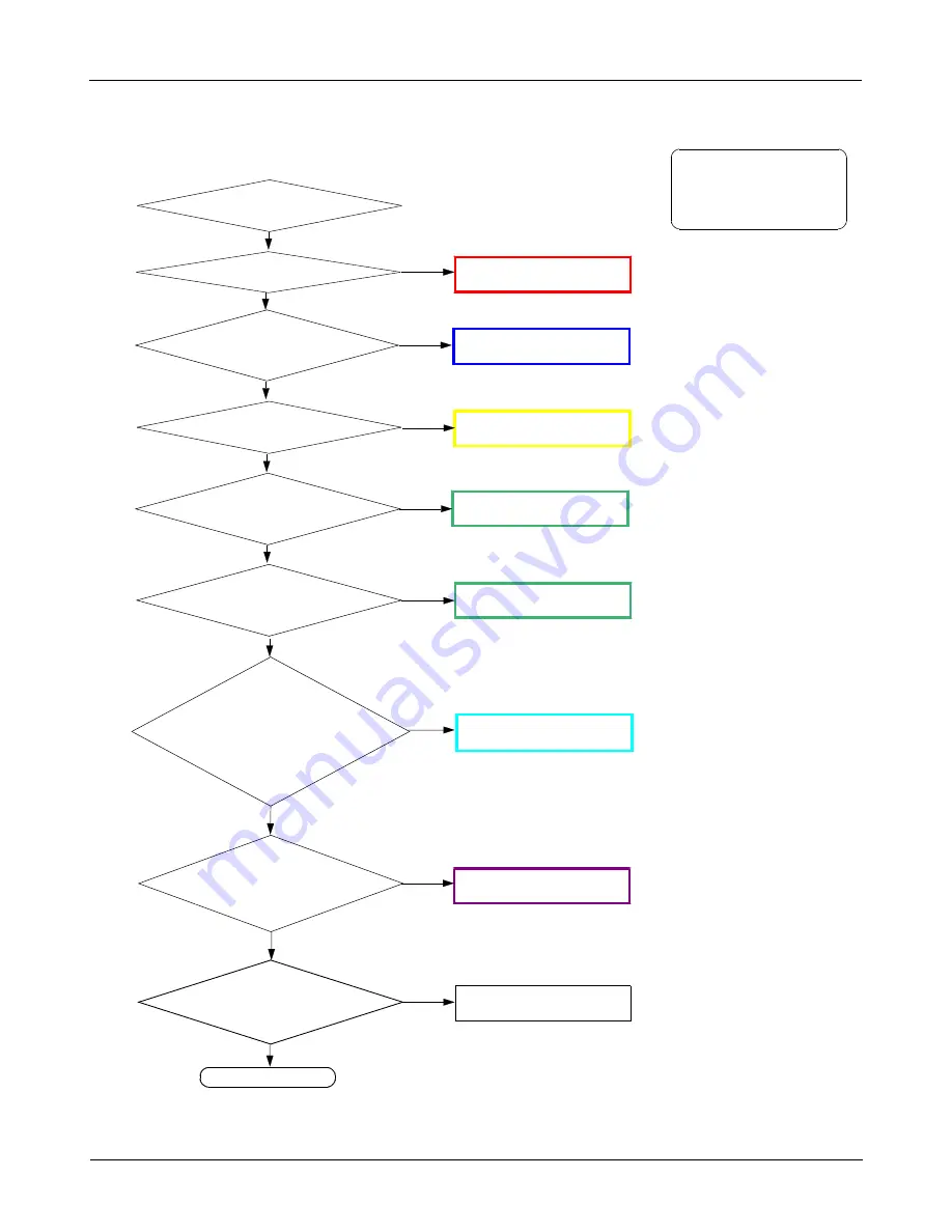 Samsung GT-P5200 Service Manual Download Page 69