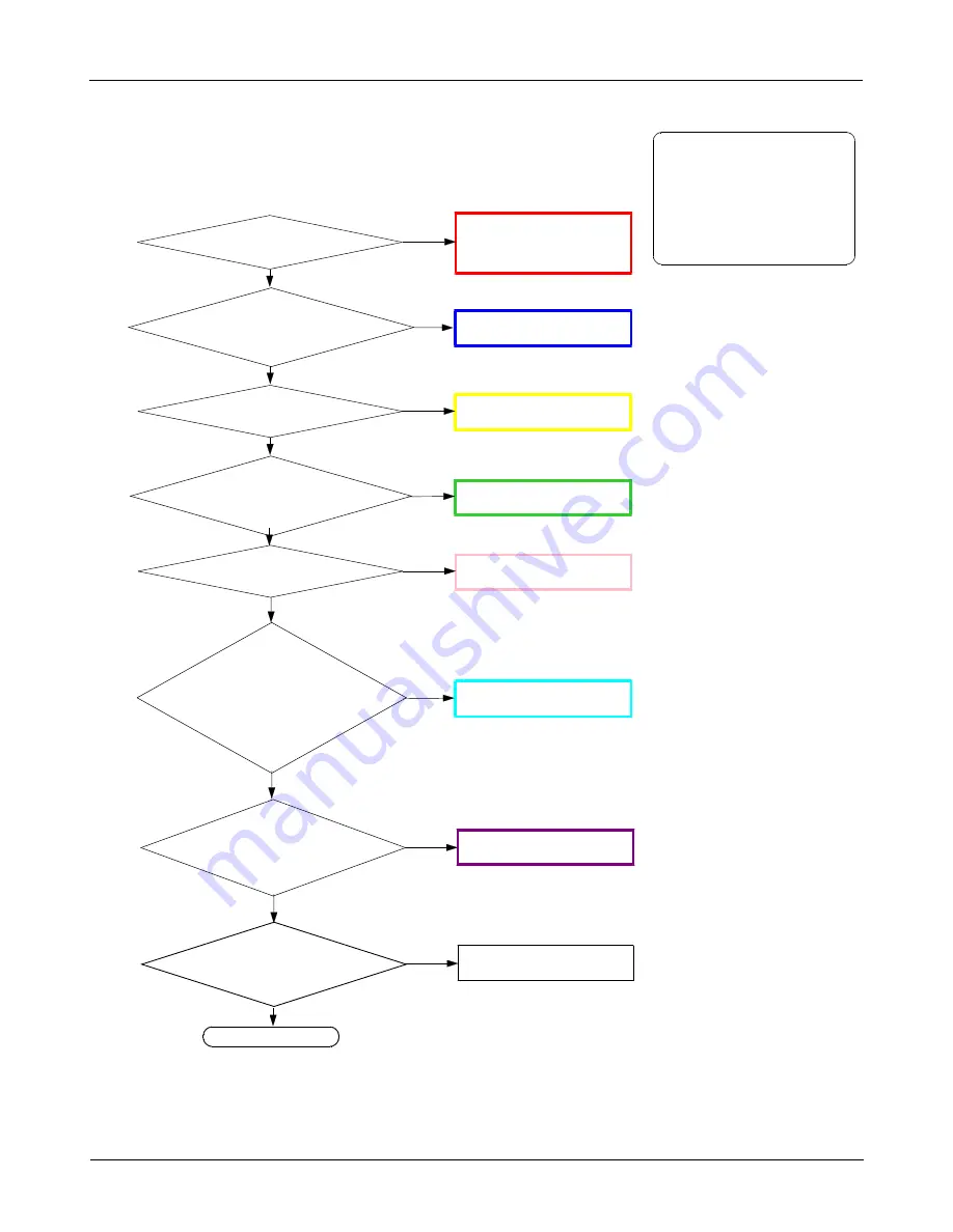 Samsung GT-P5200 Service Manual Download Page 75