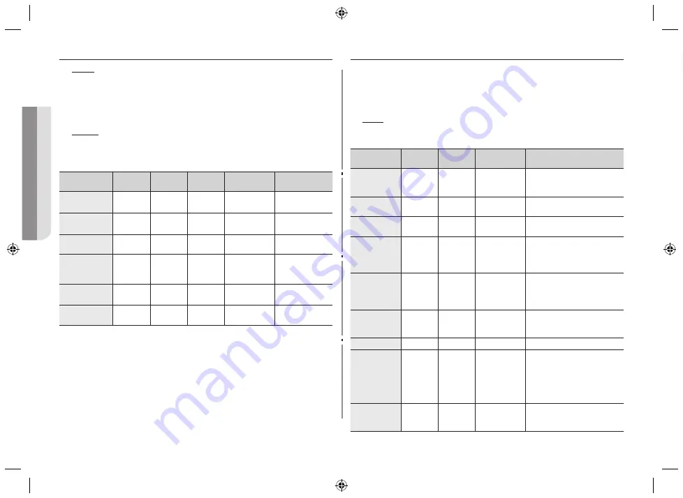 Samsung GW731K Owner'S Instructions & Cooking Manual Download Page 240