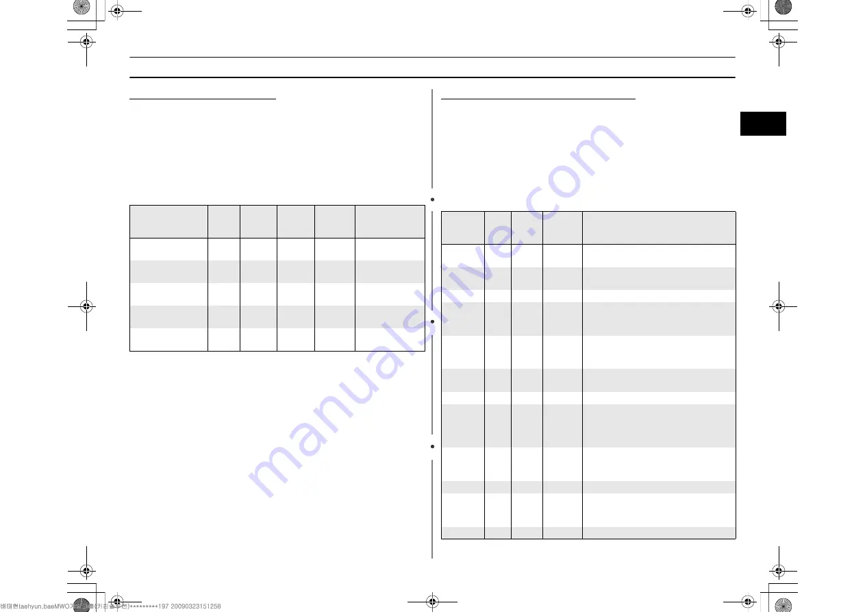 Samsung GW76N Owner'S Instructions And Cooking Manual Download Page 63