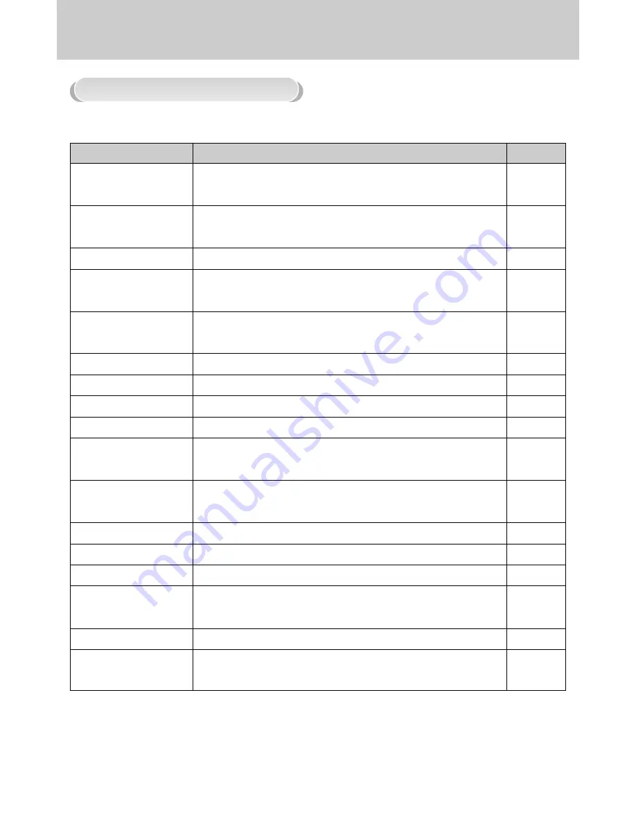 Samsung GX10 - Digital Camera SLR User Manual Download Page 131