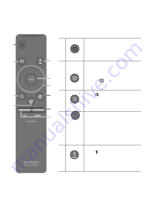 Samsung Harman/Kardon HW-N850 Скачать руководство пользователя страница 30