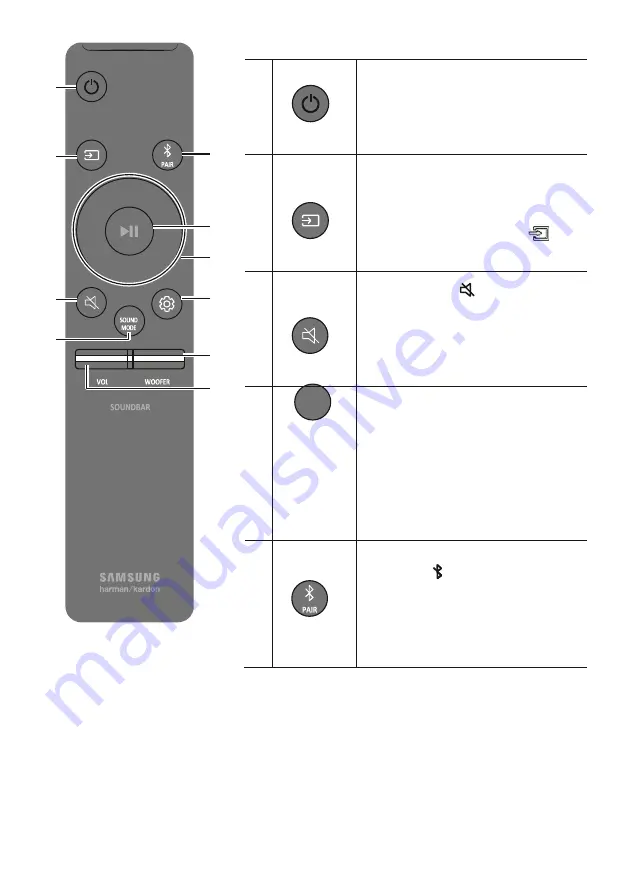 Samsung Harman/Kardon HW-N850 Full Manual Download Page 72