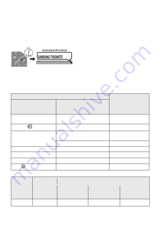 Samsung Harman/Kardon HW-N850 Скачать руководство пользователя страница 118