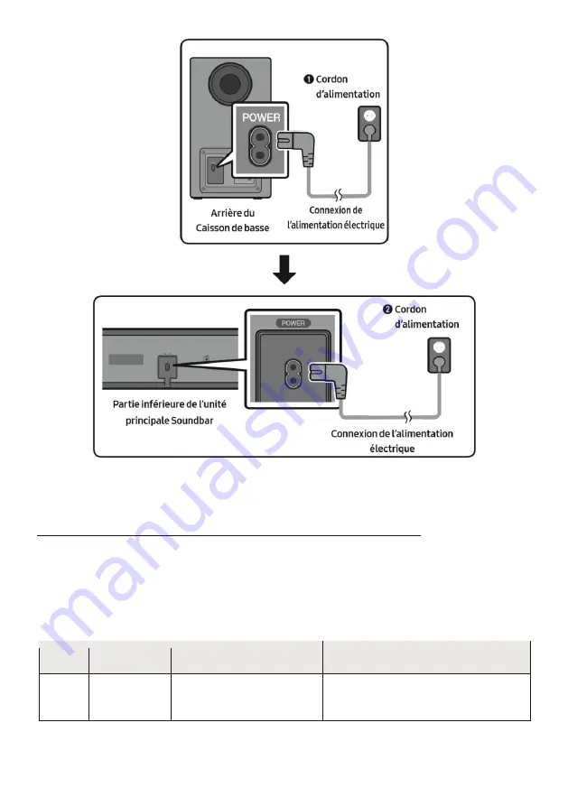 Samsung Harman/Kardon HW-N850 Скачать руководство пользователя страница 137