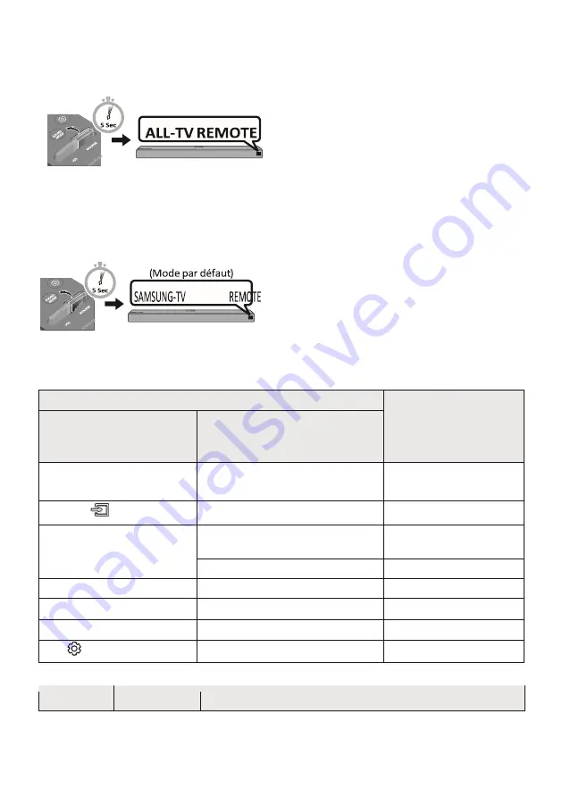 Samsung Harman/Kardon HW-N850 Full Manual Download Page 160