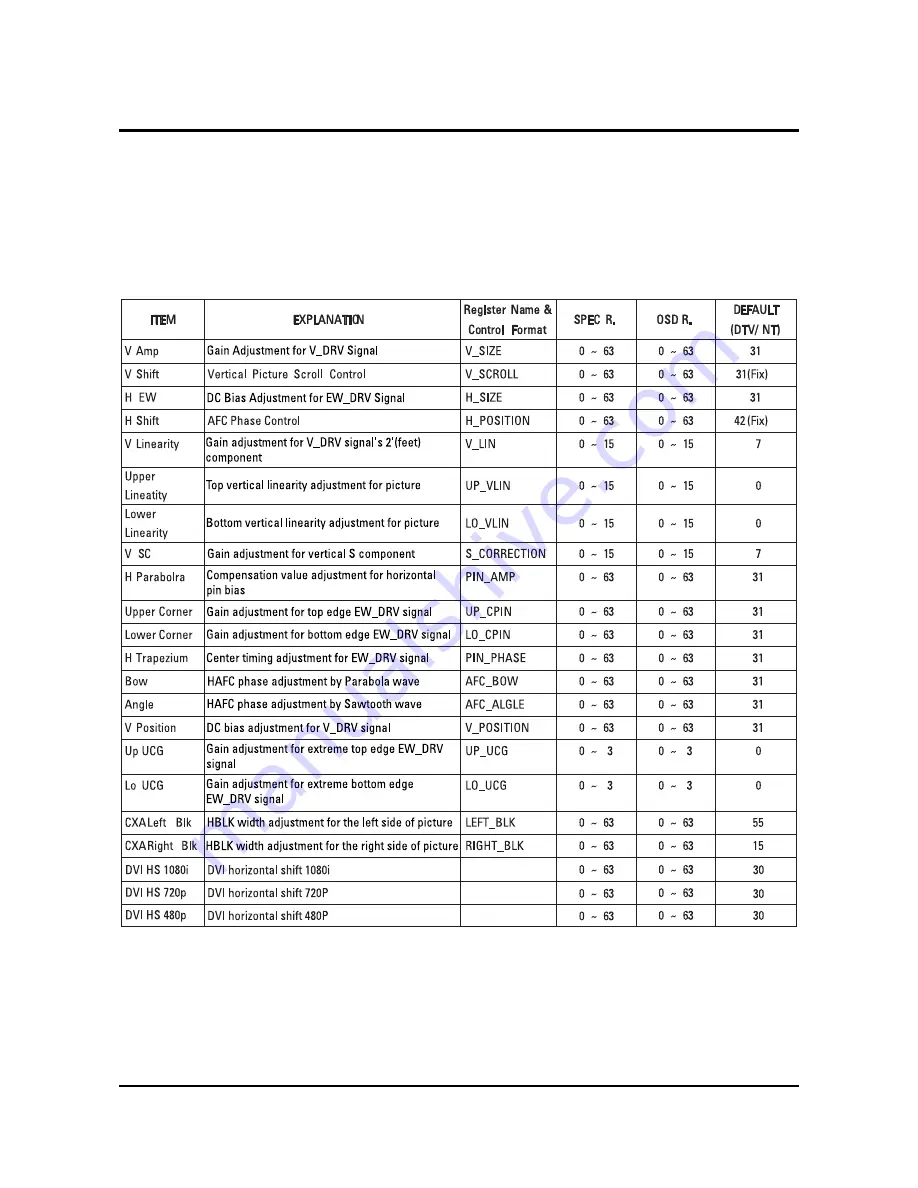 Samsung HCN529WX/XAA Service Manual Download Page 6