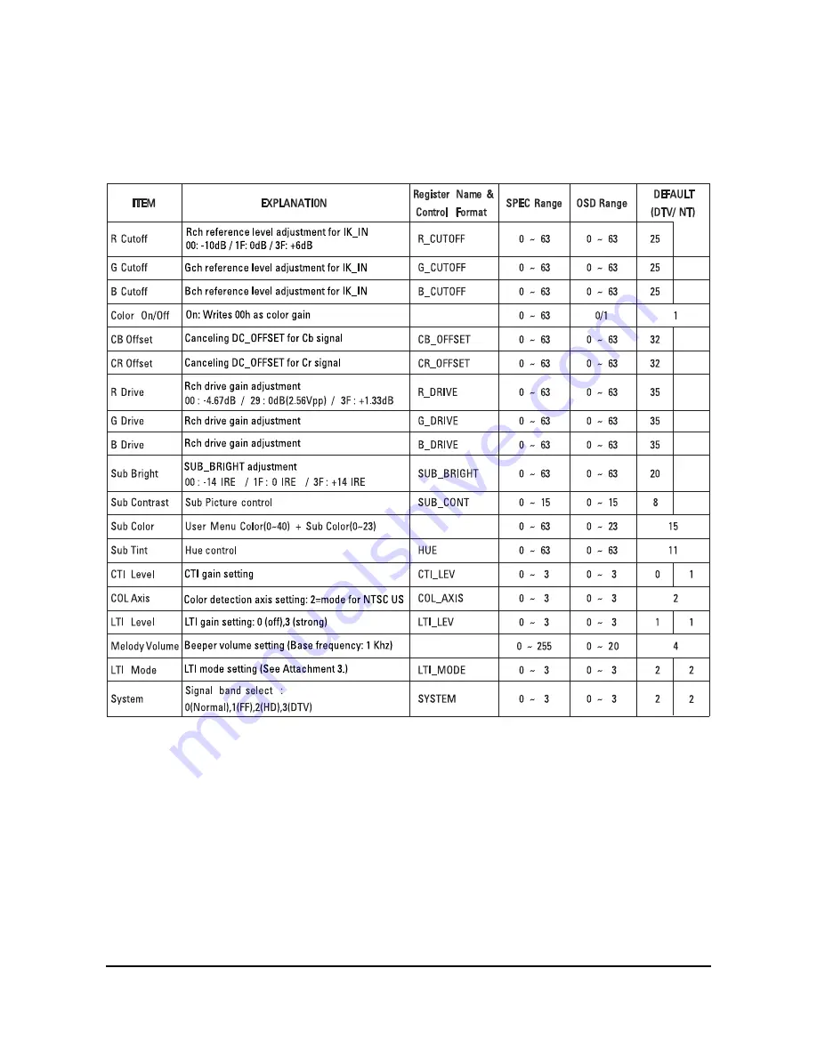 Samsung HCN529WX/XAA Service Manual Download Page 7