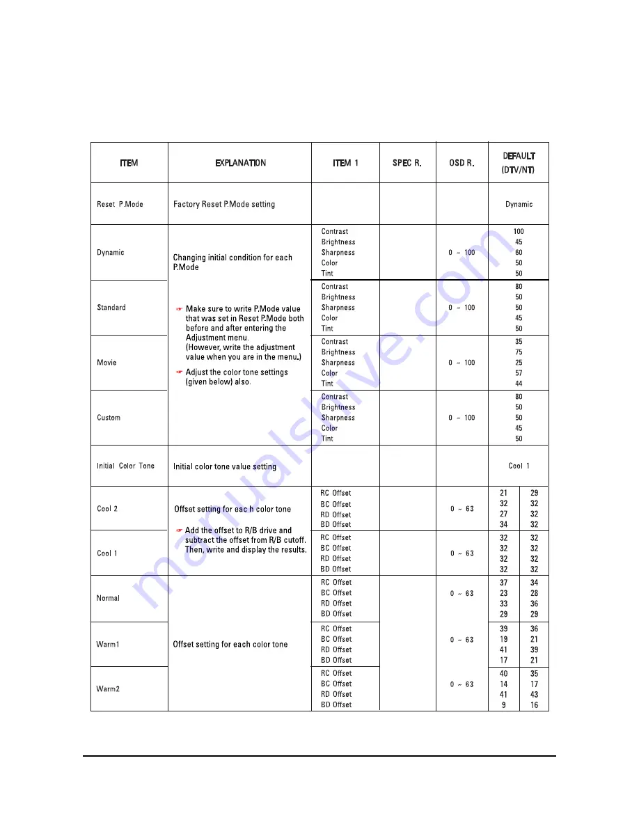 Samsung HCN529WX/XAA Service Manual Download Page 11