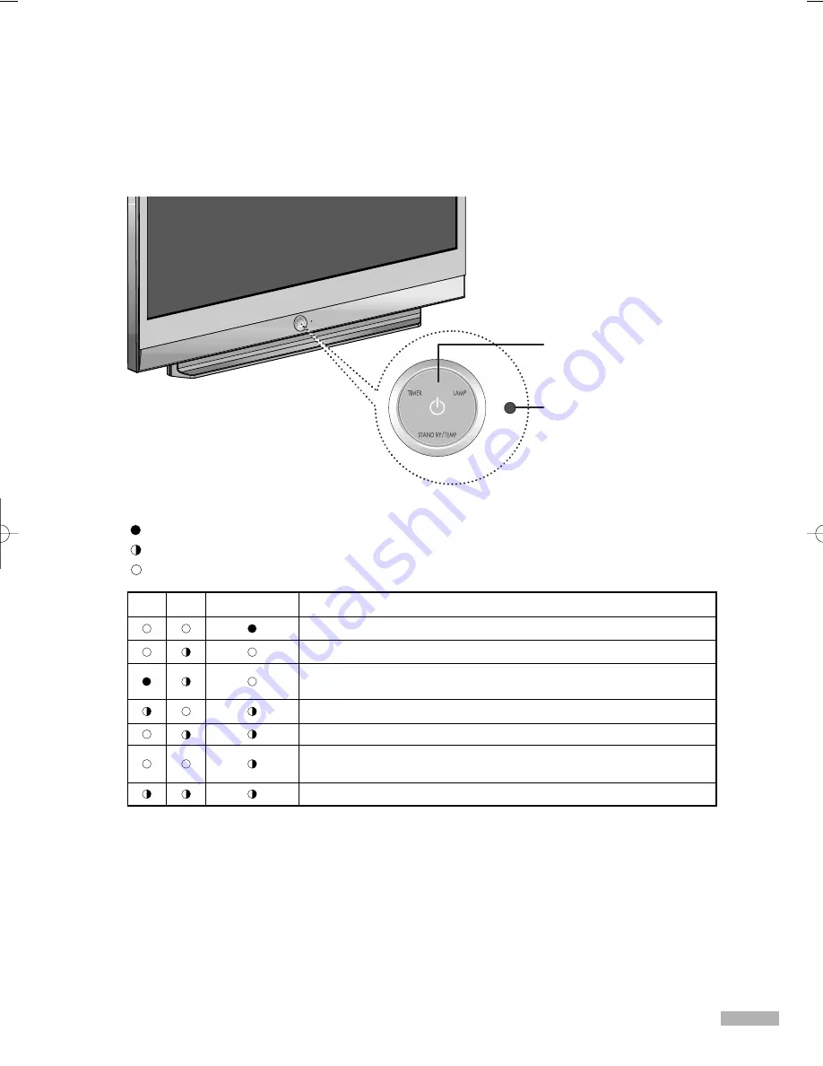 Samsung HL-R5066W Скачать руководство пользователя страница 13