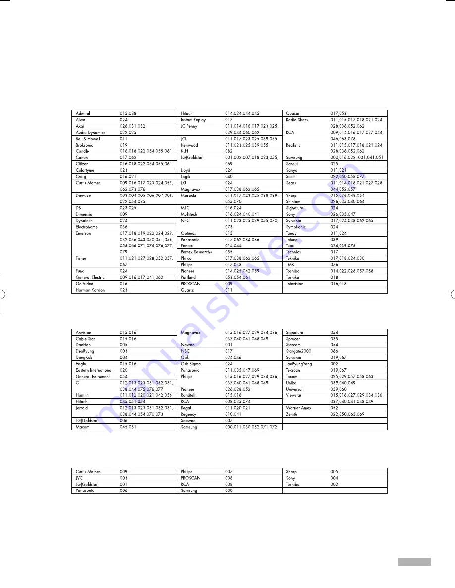 Samsung HL-R5066W Owner'S Instructions Manual Download Page 37