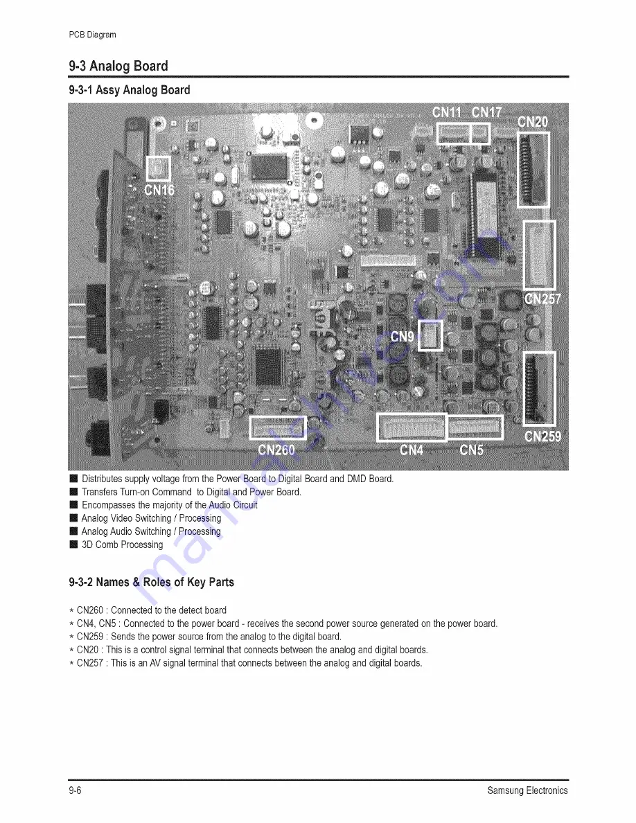 Samsung HL-R5087W - 50