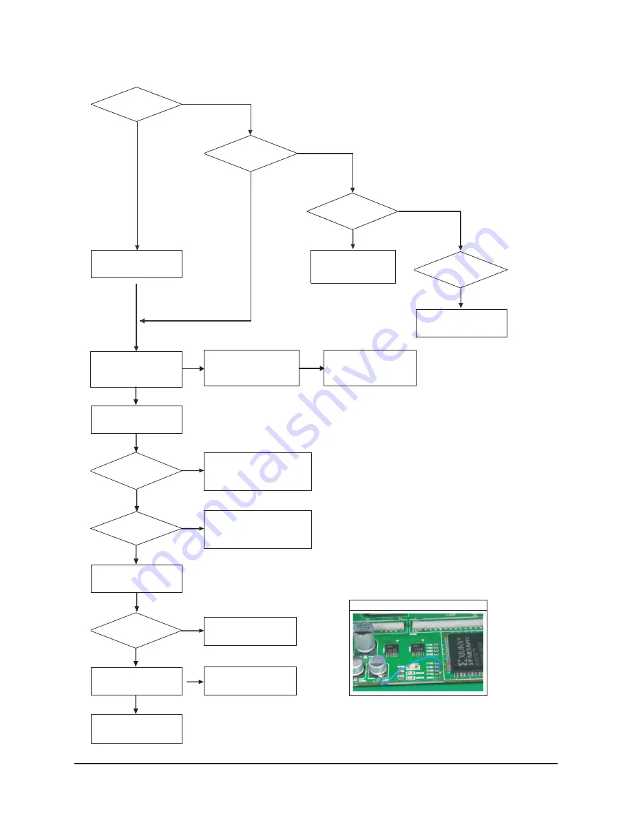 Samsung HL61A750A1FXZA Service Manual Download Page 34