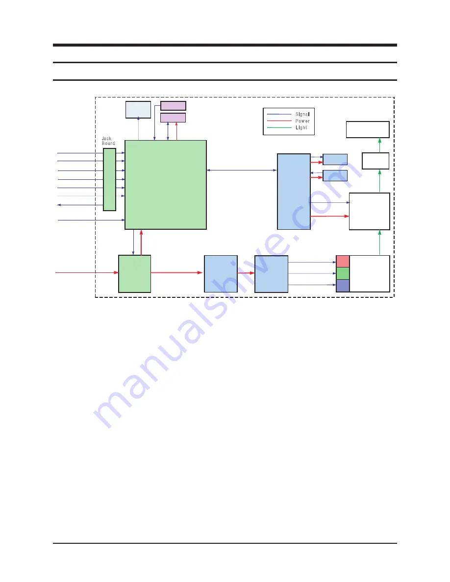 Samsung HL61A750A1FXZA Service Manual Download Page 77