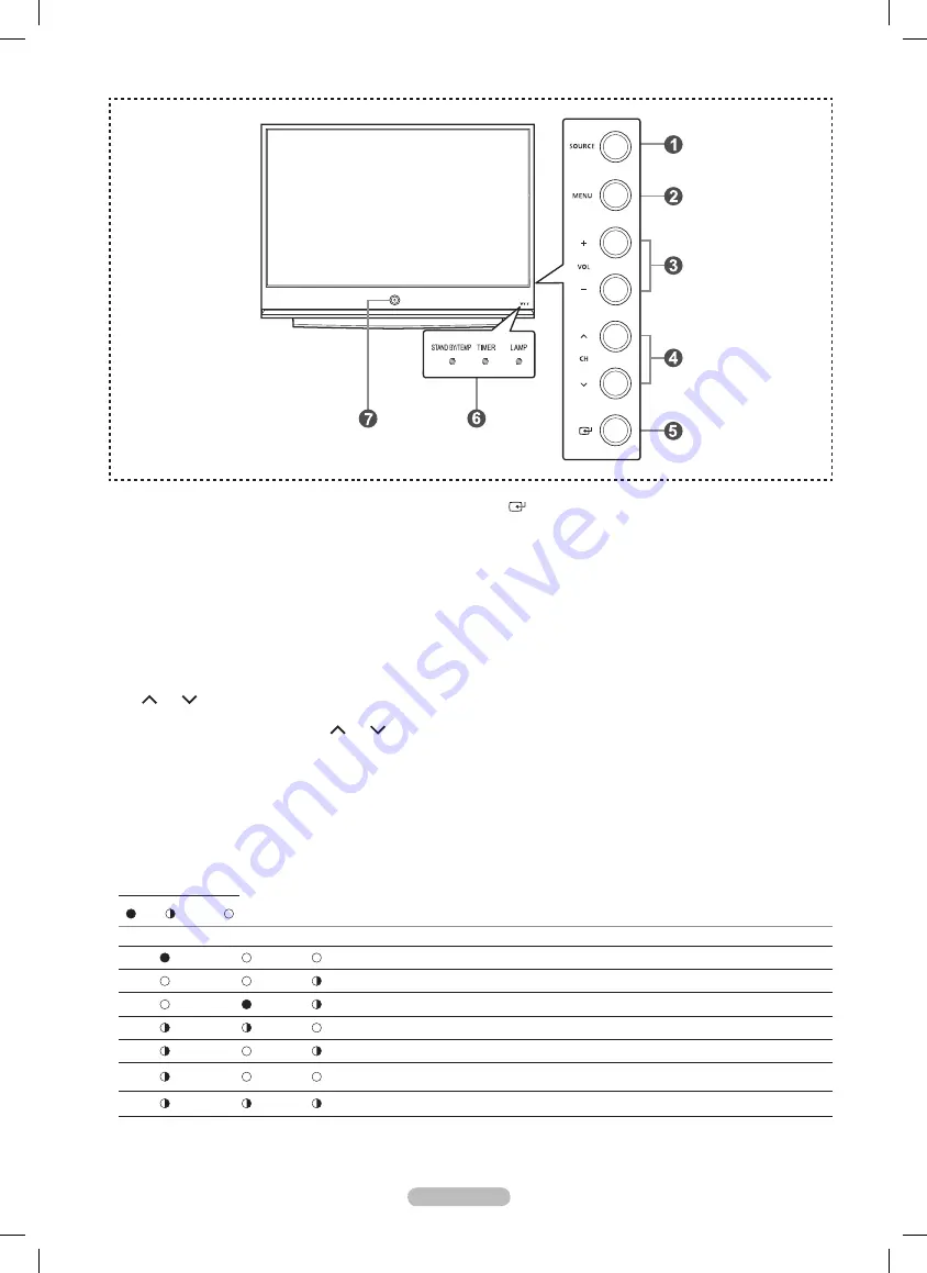 Samsung HL67A510J1F User Manual Download Page 7