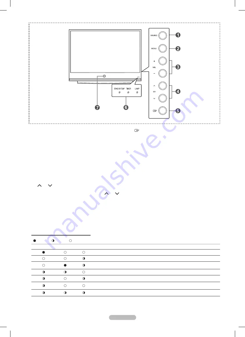 Samsung HL67A510J1F User Manual Download Page 89