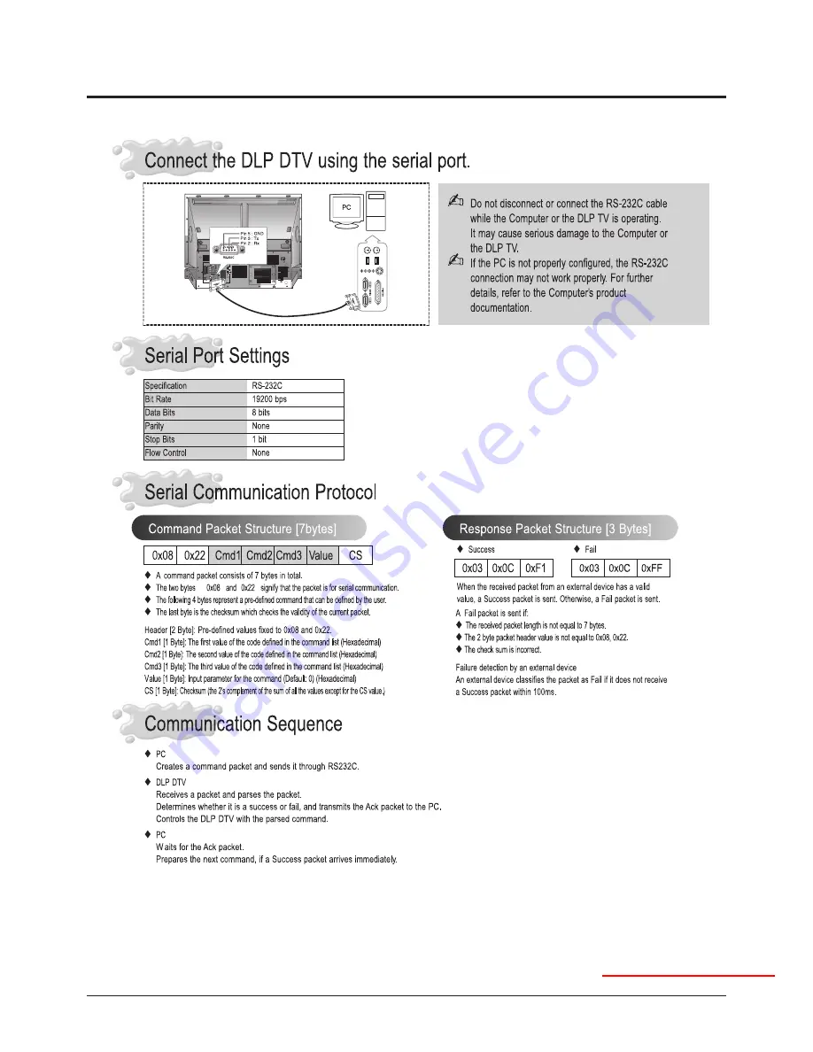 Samsung HLS5087WX/XAA Service Manual Download Page 119