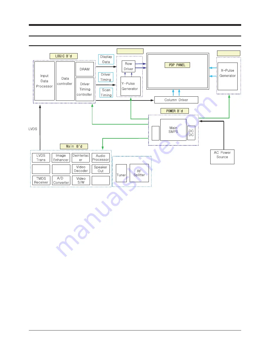 Samsung HP-R5052 Service Manual Download Page 52