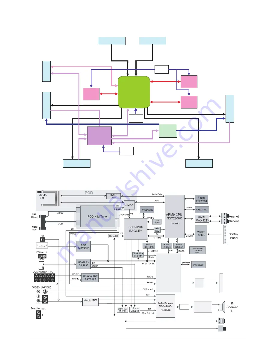 Samsung HP-R5052 Service Manual Download Page 55