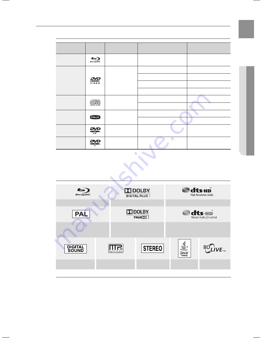 Samsung HT-BD7255 User Manual Download Page 11