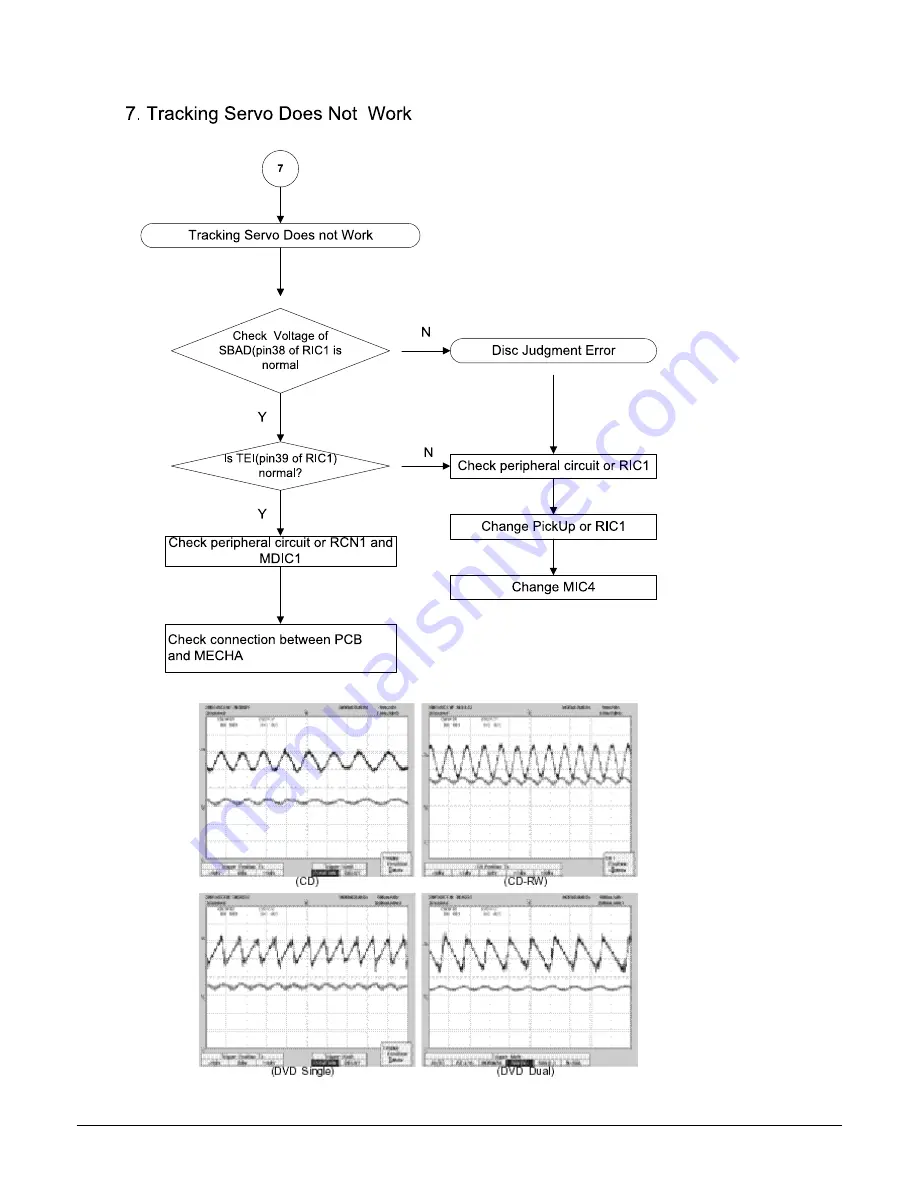 Samsung HT-BP10 Service Manual Download Page 25