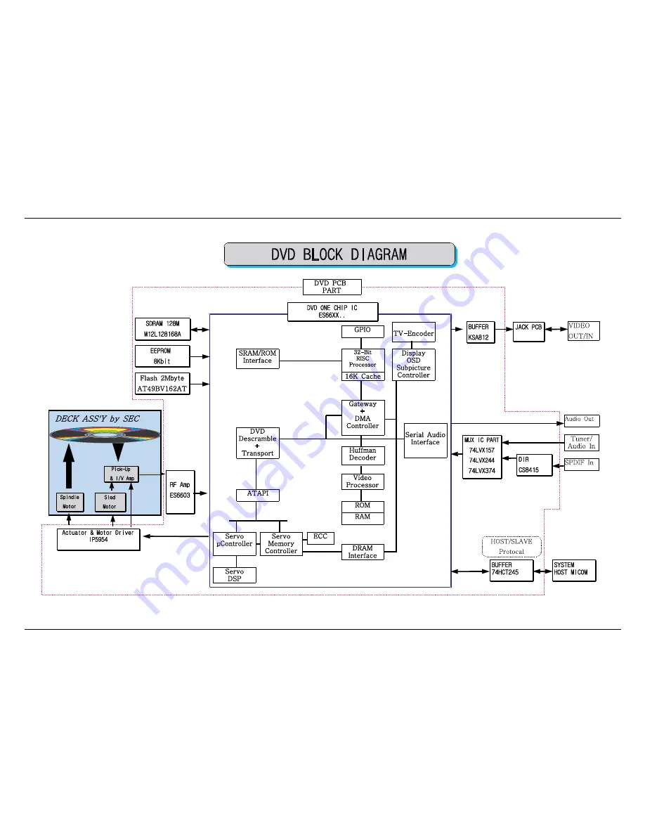 Samsung HT-BP10 Service Manual Download Page 40