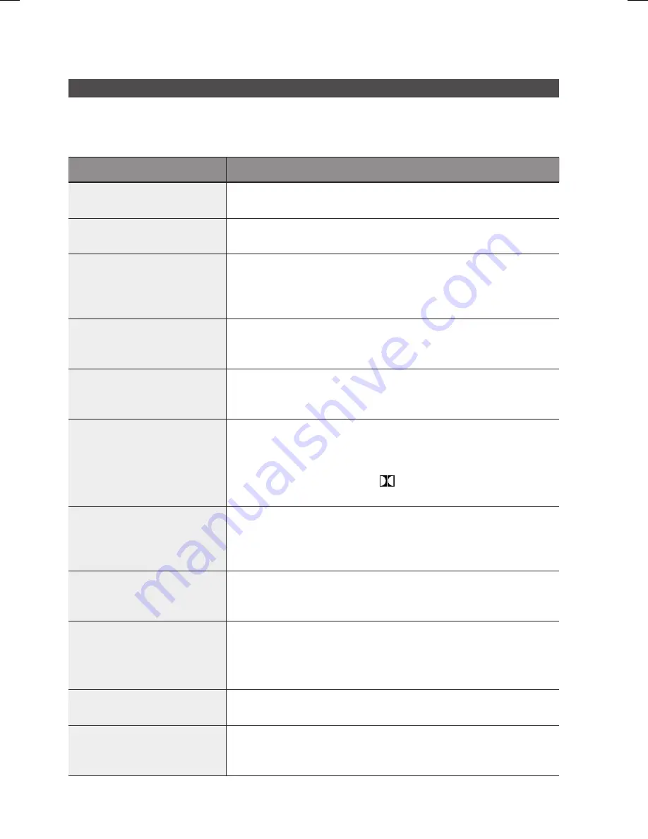 Samsung HT-C7550W User Manual Download Page 64