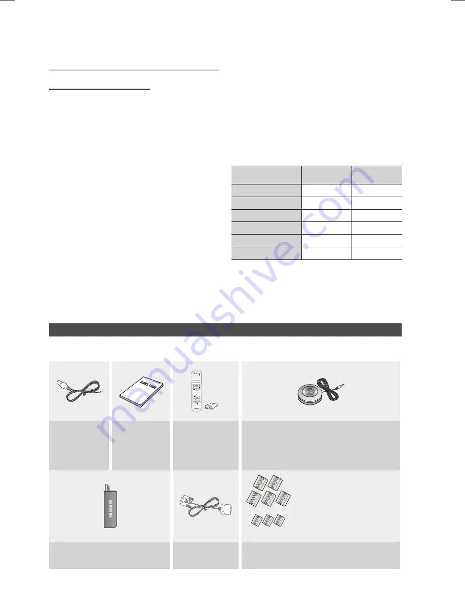 Samsung HT-C9950W User Manual Download Page 14