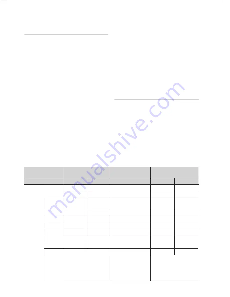 Samsung HT-C9950W User Manual Download Page 46