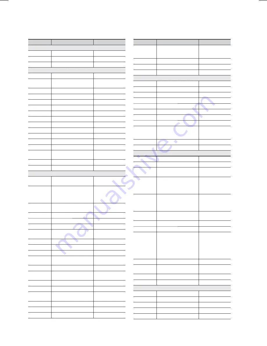 Samsung HT-C9950W User Manual Download Page 84