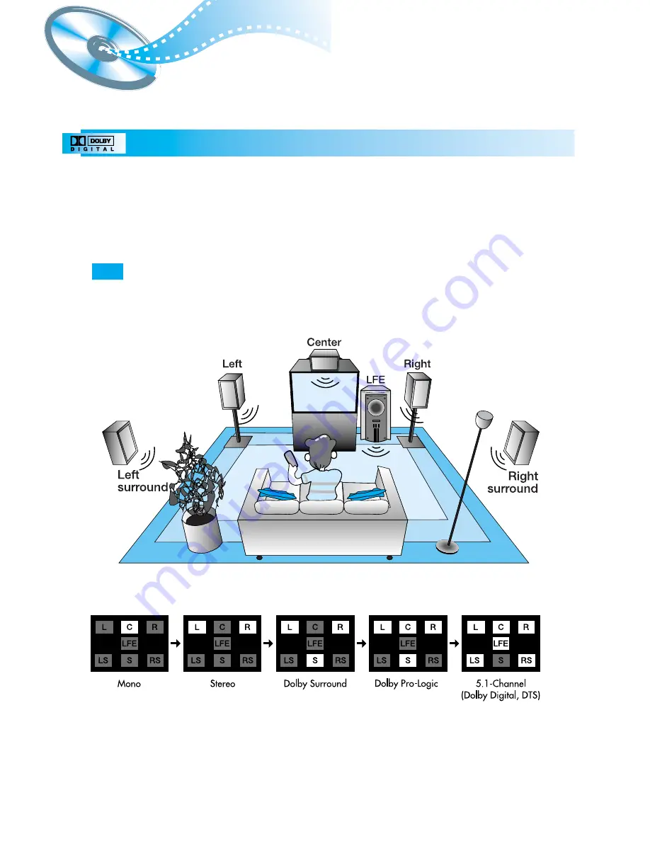 Samsung HT-D100 (Korean) User Manual Download Page 43