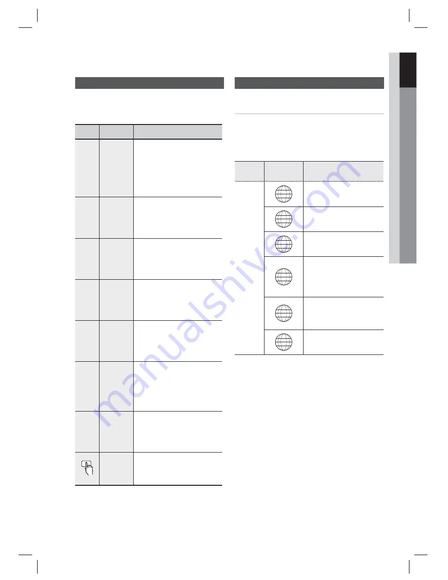 Samsung HT-D423H User Manual Download Page 81