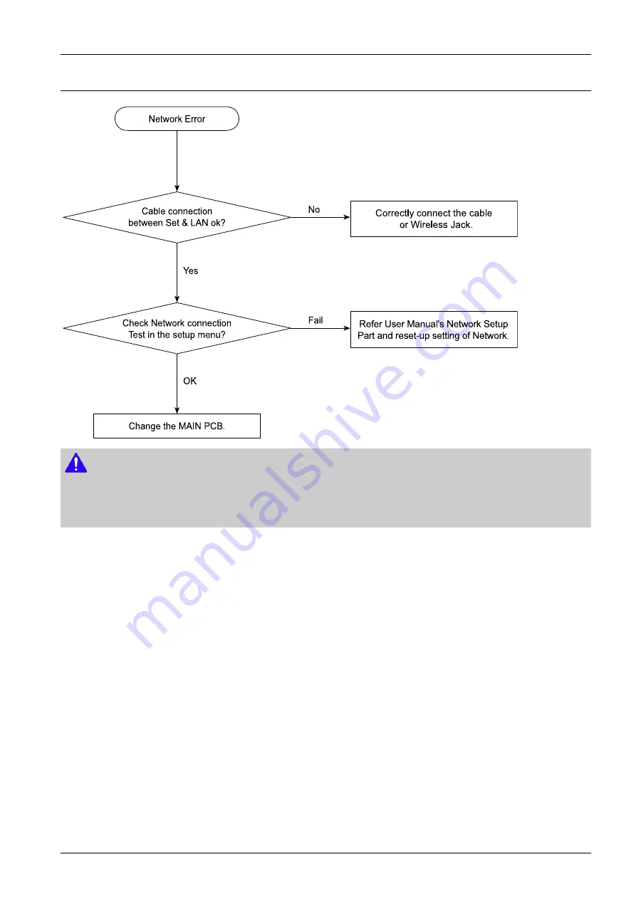 Samsung HT-D4500 Service Manual Download Page 35