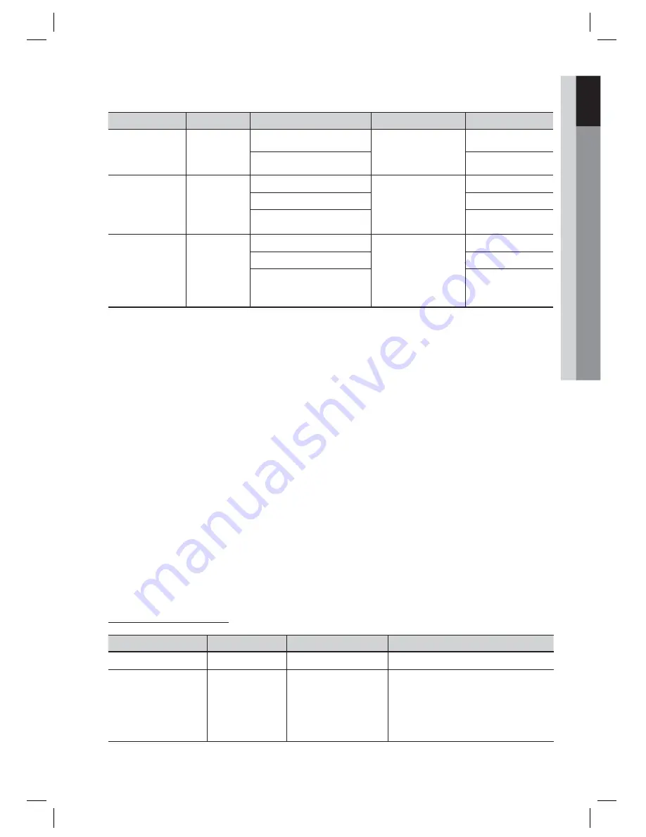 Samsung HT-D5200 User Manual Download Page 151