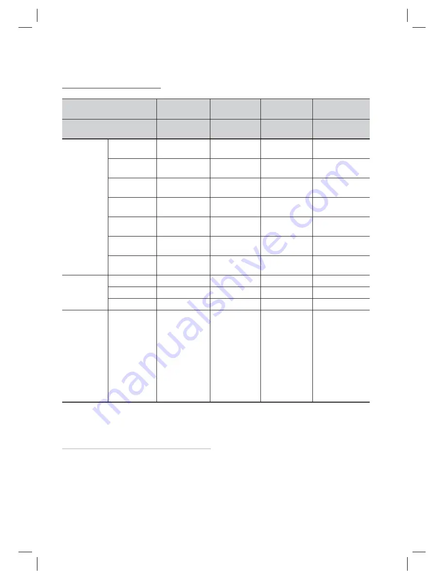 Samsung HT-D5200 User Manual Download Page 242