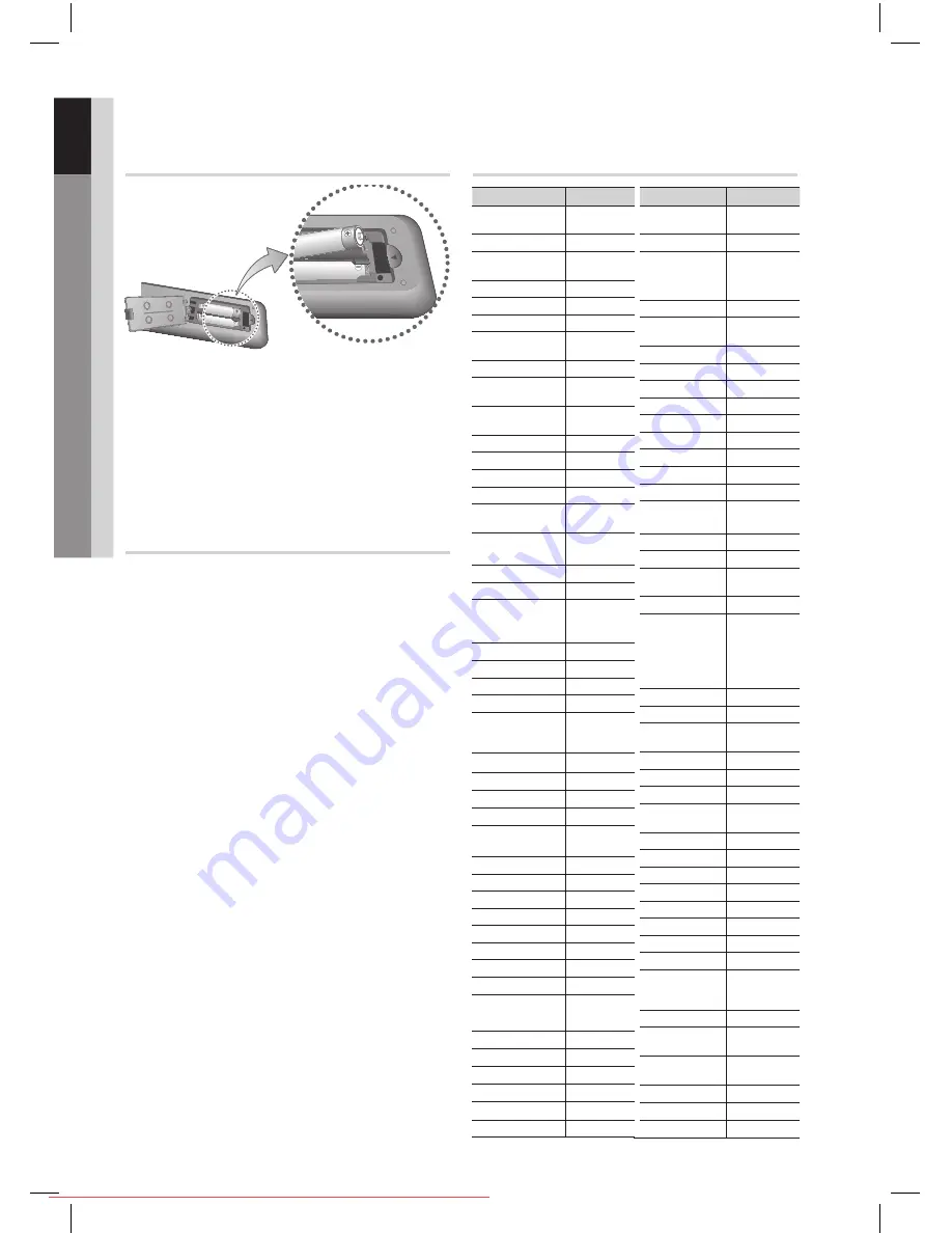 Samsung HT-D5500K User Manual Download Page 94