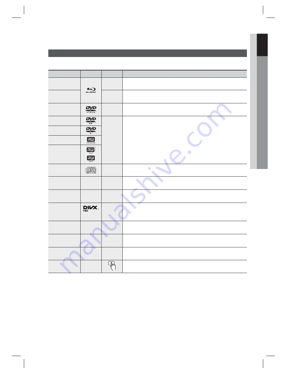 Samsung HT-D7000 User Manual Download Page 7