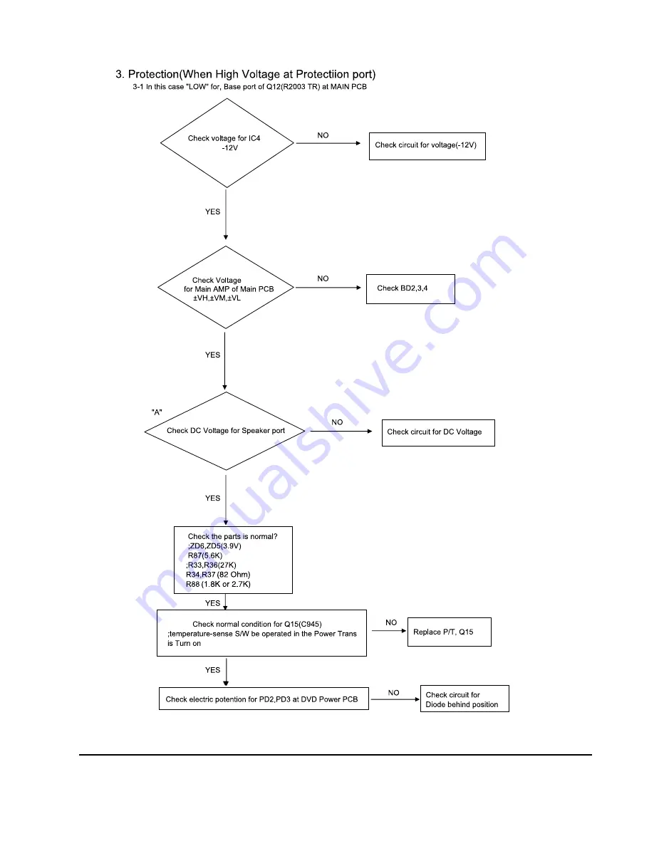 Samsung HT-DB1350 Service Manual Download Page 84