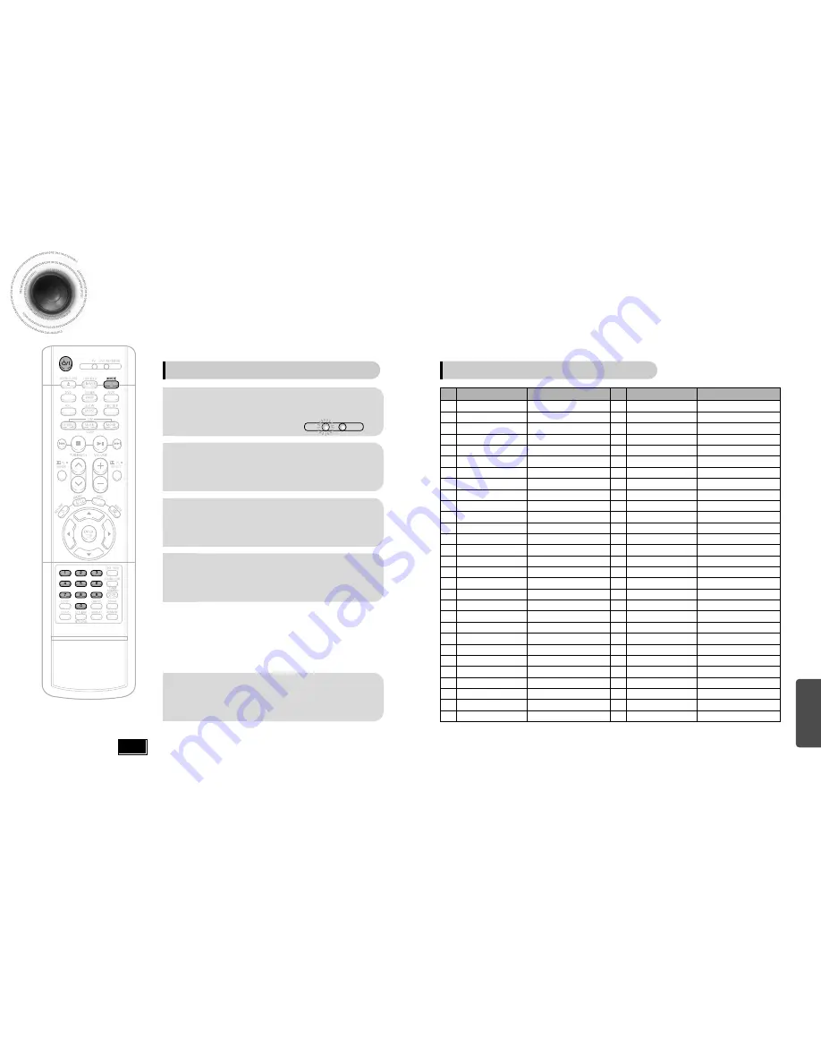 Samsung HT-DB1680 Instruction Manual Download Page 33