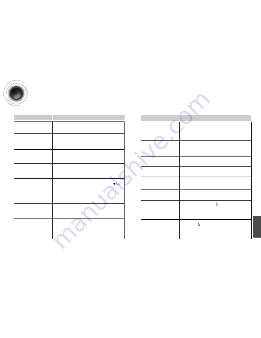 Samsung HT-DB1680 Instruction Manual Download Page 34