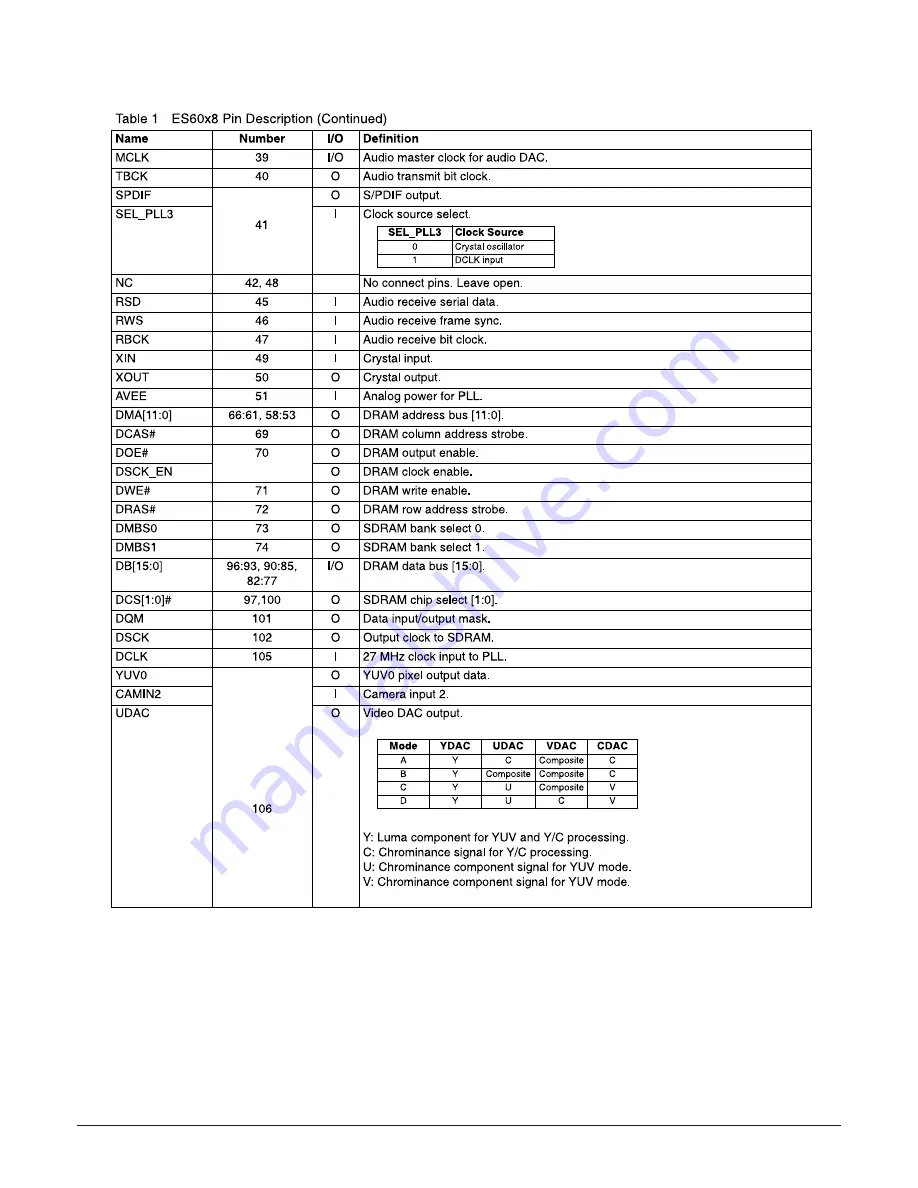 Samsung HT-DB1750 Service Manual Download Page 68