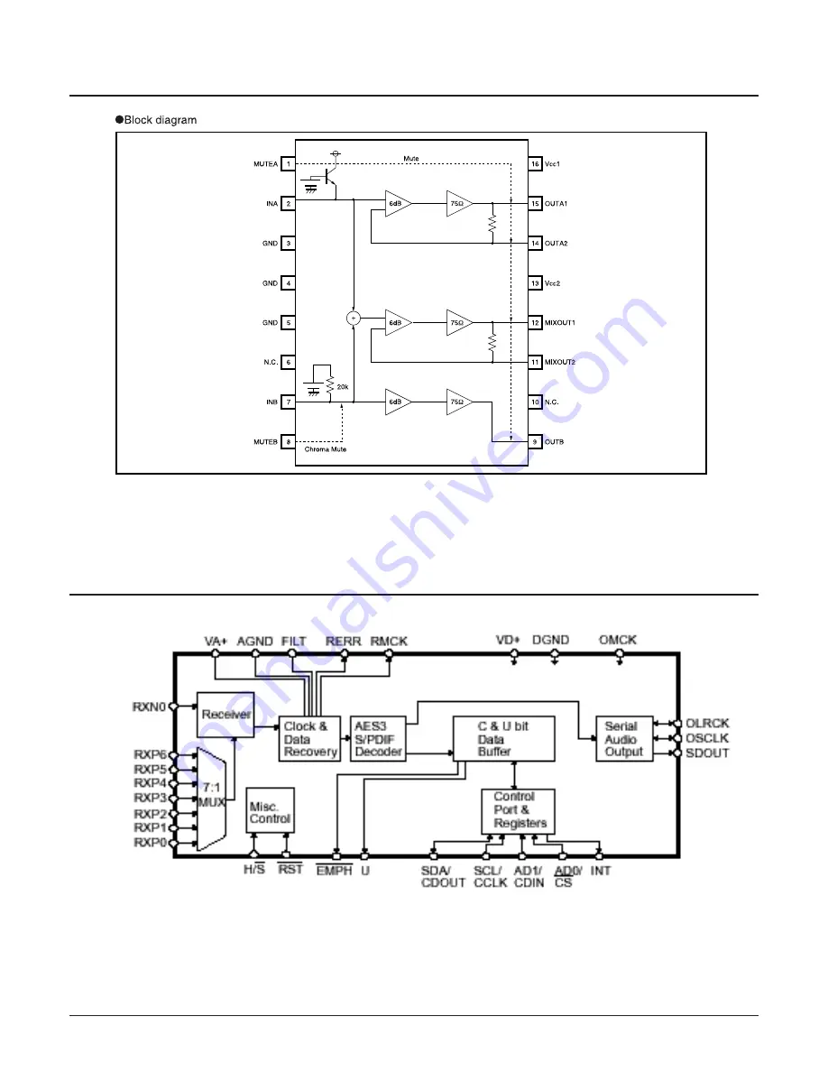 Samsung HT-DB1750 Service Manual Download Page 72