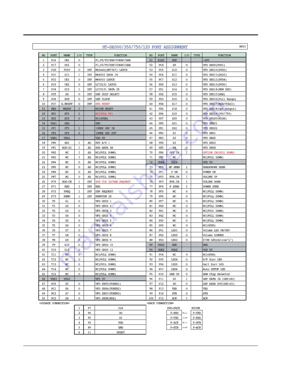 Samsung HT-DB1750 Скачать руководство пользователя страница 79