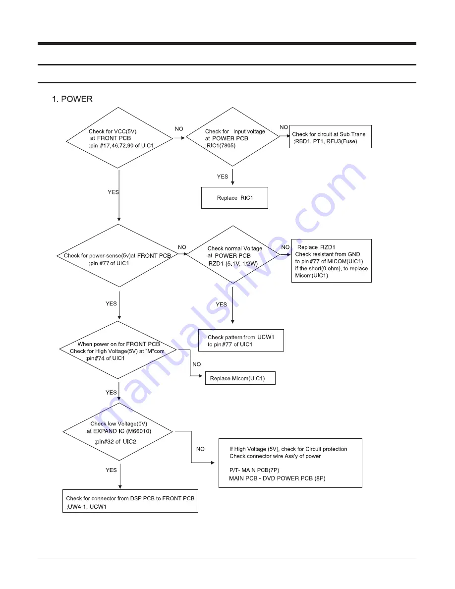 Samsung HT-DB1750 Service Manual Download Page 81