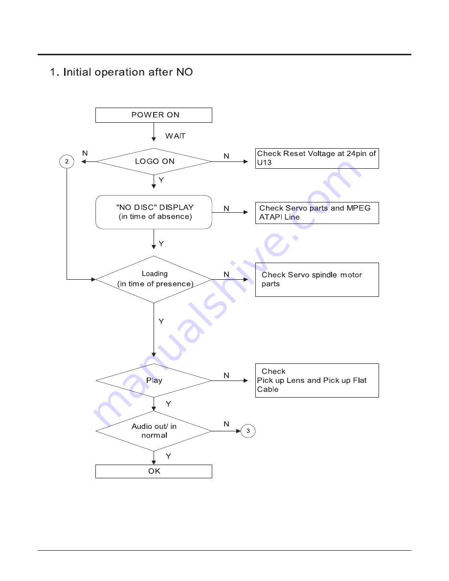 Samsung HT-DB1750 Service Manual Download Page 92