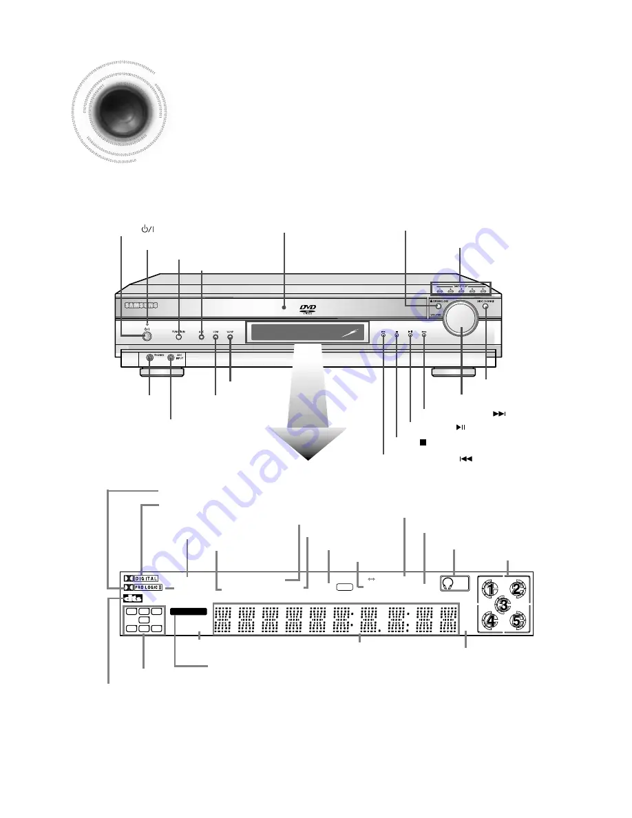 Samsung HT-DB650 Instruction Manual Download Page 8