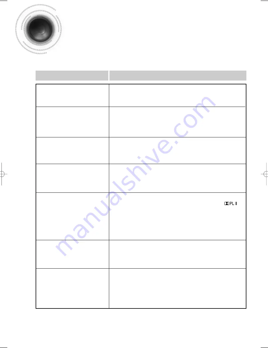 Samsung HT-DB760 Instruction Manual Download Page 68